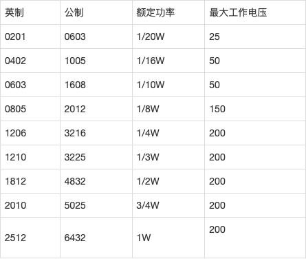 高功率厚膜電阻阻值